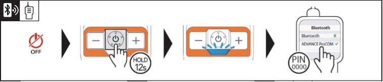 THE NEW ADVANCE PROCOM HEADSETS FROM STIHL