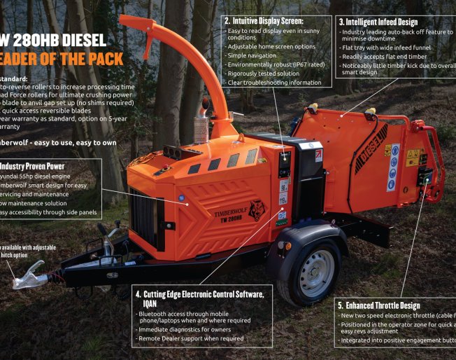 Timberwolf launches new TW 280HB diesel wood chipper
